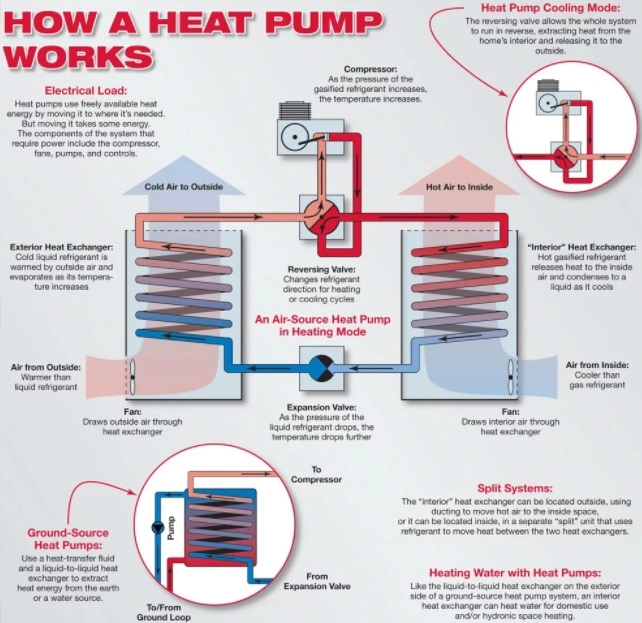 heat pump system graphics littlestown pa